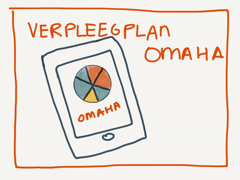 Zorgplan maken met Omaha System