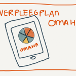Zorgplan maken Omaha