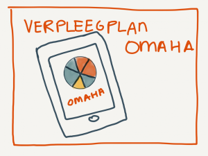 Zorgplan maken Omaha
